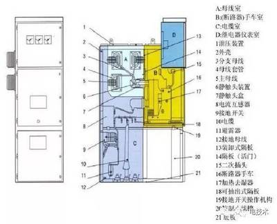高壓開關柜知識、停送電操作及故障判斷處理方法詳解